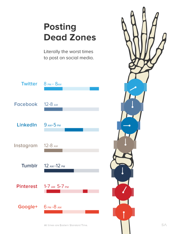 dead zones info graphic