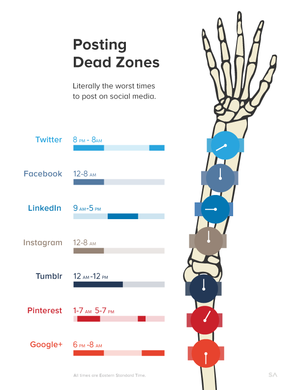 posting-dead-zones-for-web dead zones info graphic